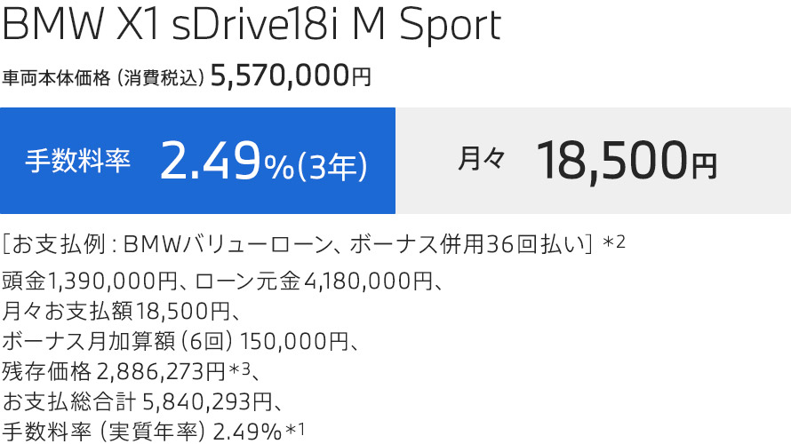 お支払例 BMW X1 sDrive18i M Sport
