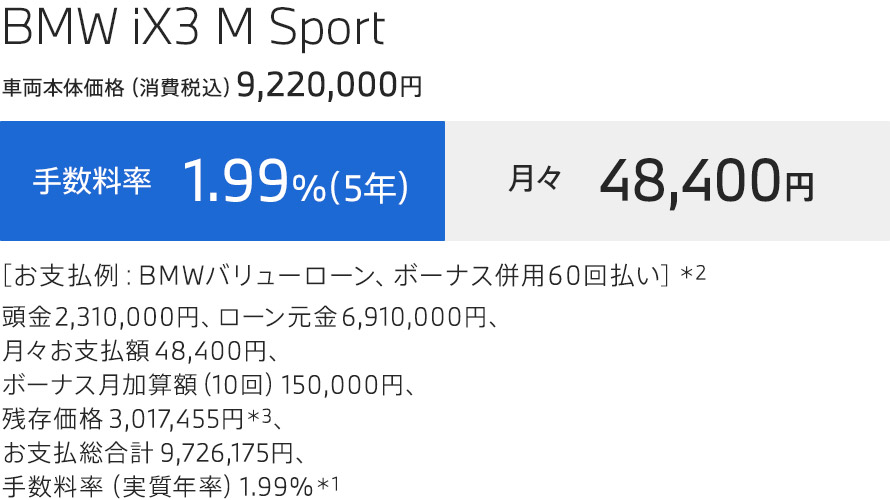 お支払例 BMW iX3 M Sport